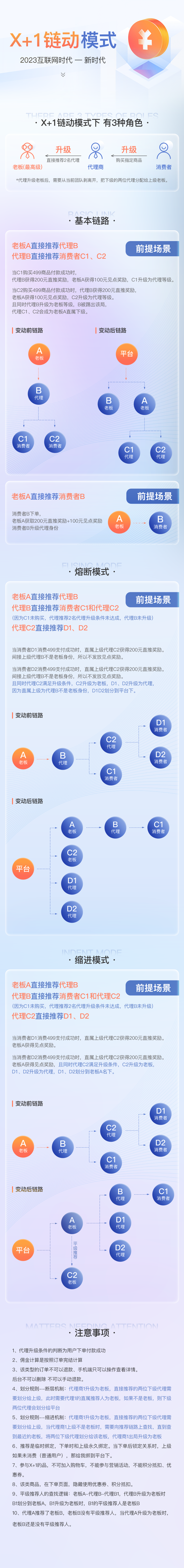 X+1詳情頁.png